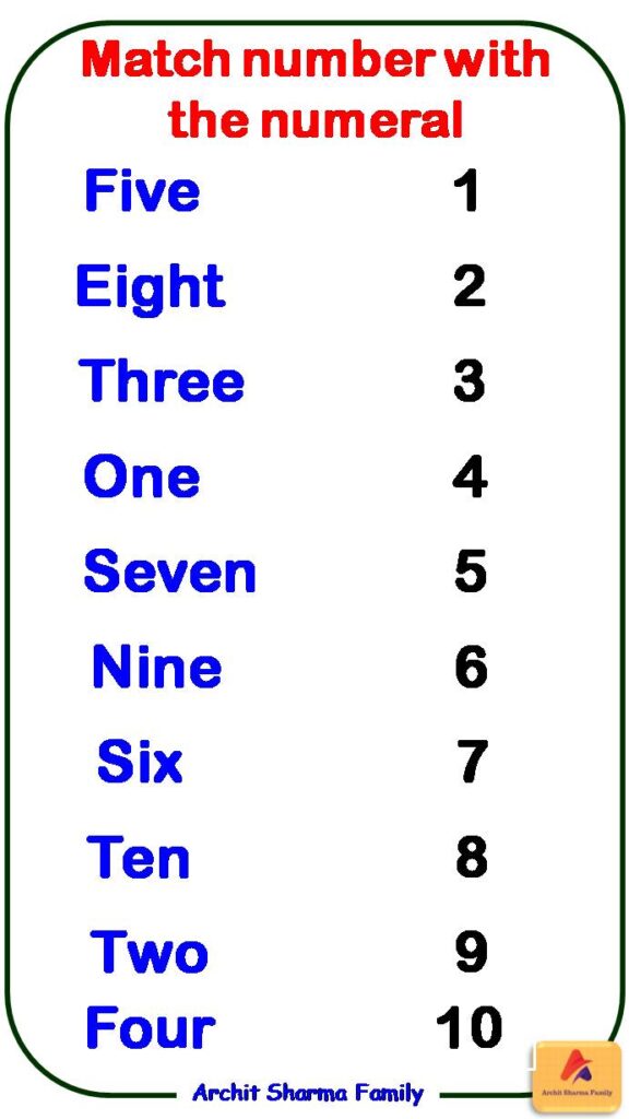 Match number with the numeral