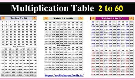 Multiplication Table 2 To 60