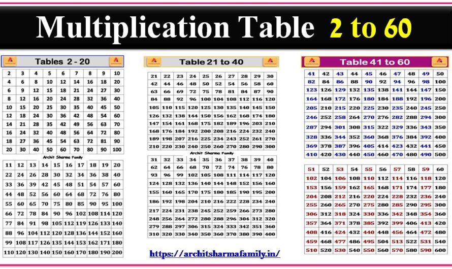 Multiplication Table 1 to 60 | Tables 2 to 20