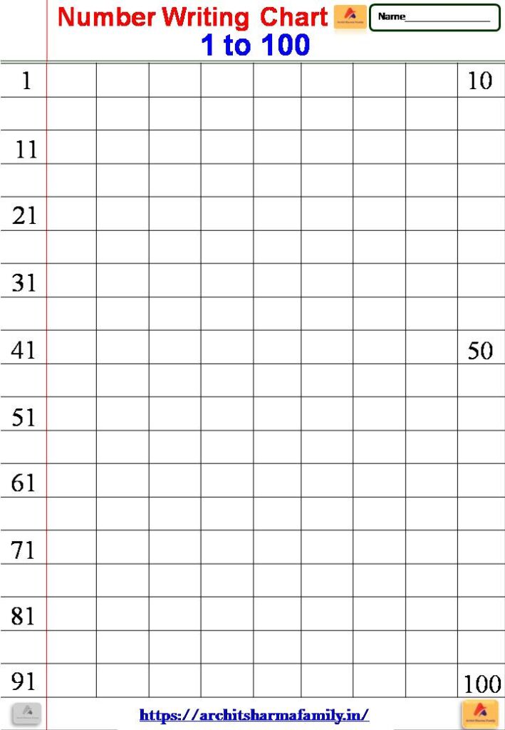 Number Writing Chart 1 to 100