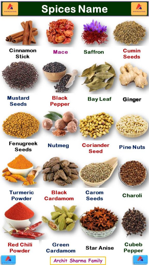 Spices chart