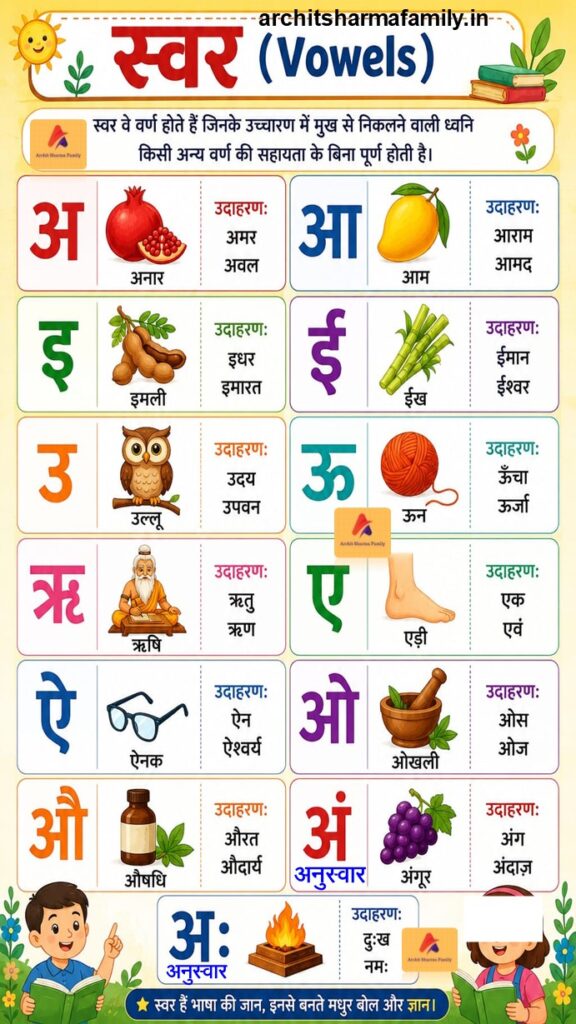Hindi Swar