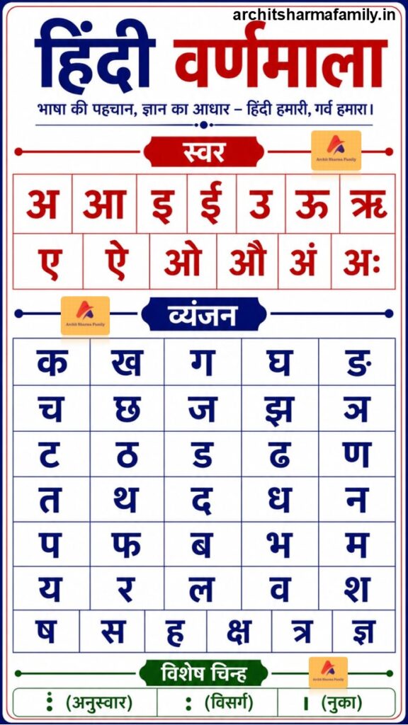 Hindi Varnamala