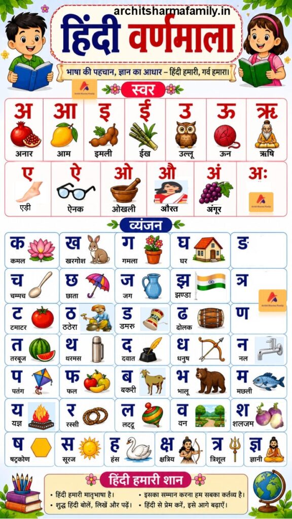Hindi Varnamala Chart with Pictures