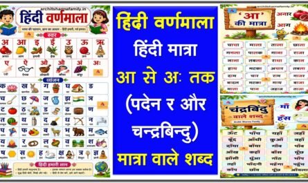 Hindi Varnamala aur aa se aha tak Matra paden r chandrabindu matra