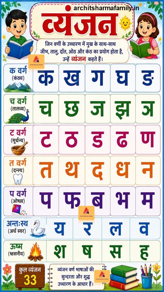 Hindi Vyanjan