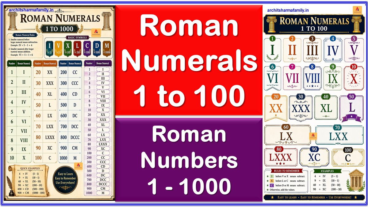 Roman Numerals 1 to 100