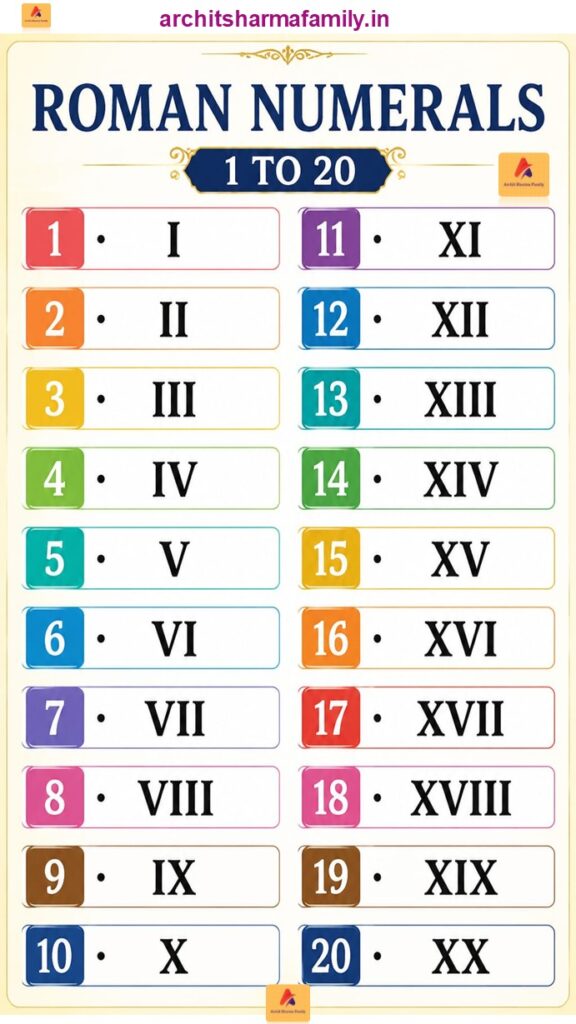 Roman Numerals 1 to 20