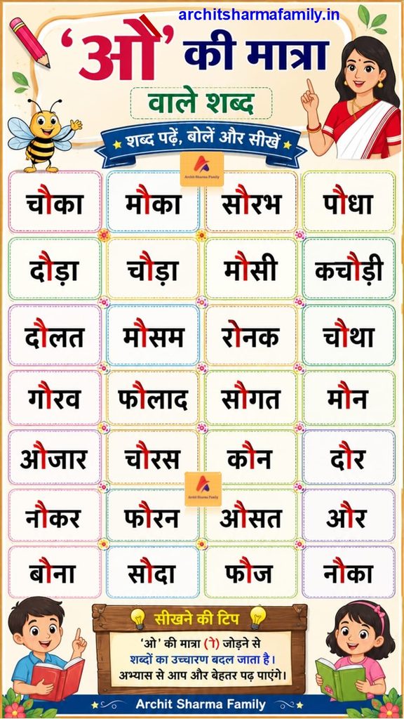 au ki matra wale shabd