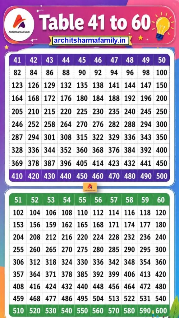 Tables 41 to 60