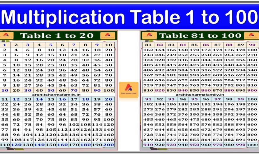 Multiplication Table 1 to 100