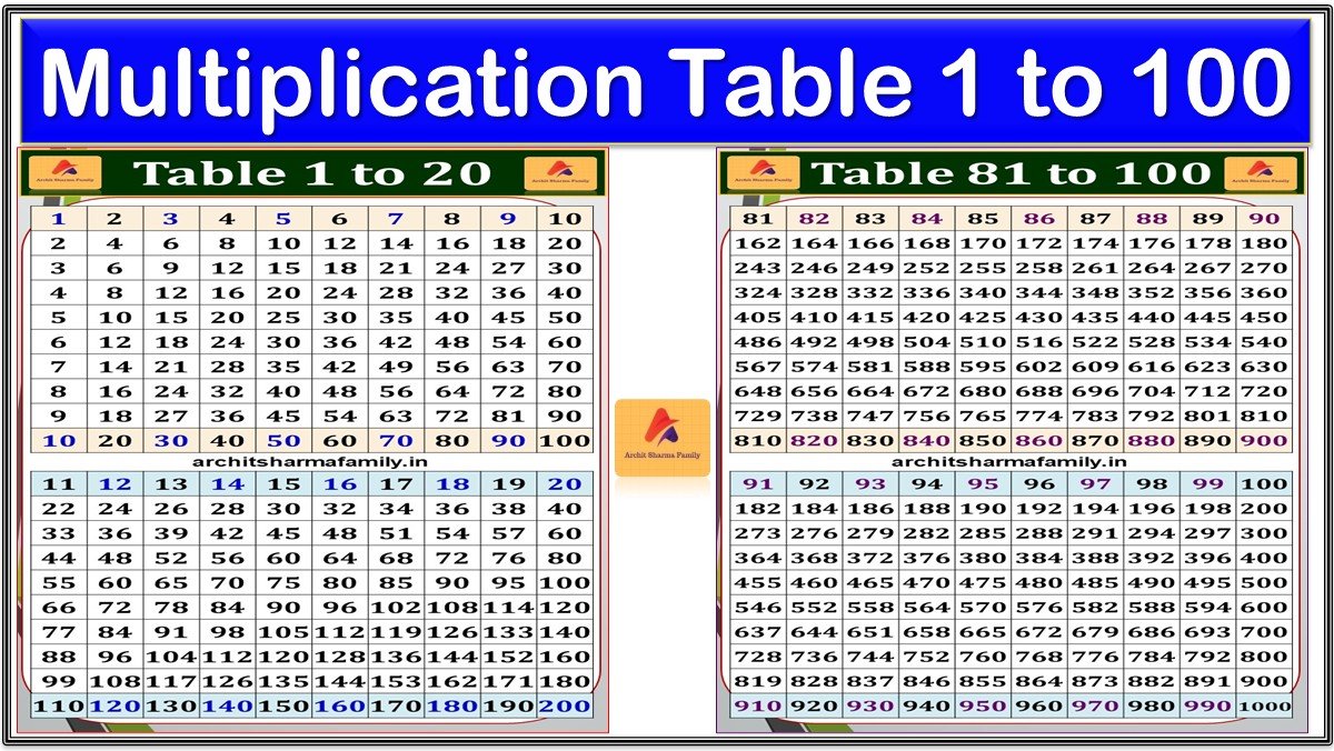 Learn Table 1 to 100