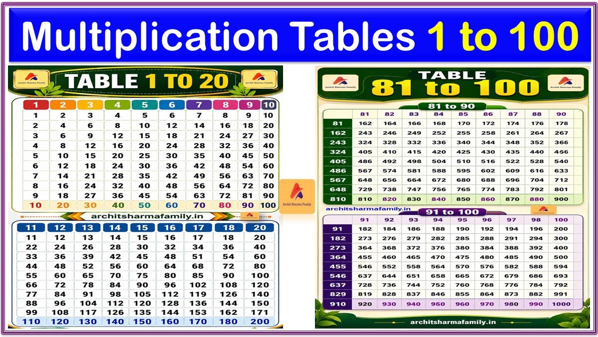 Multiplication Tables 1 to 100