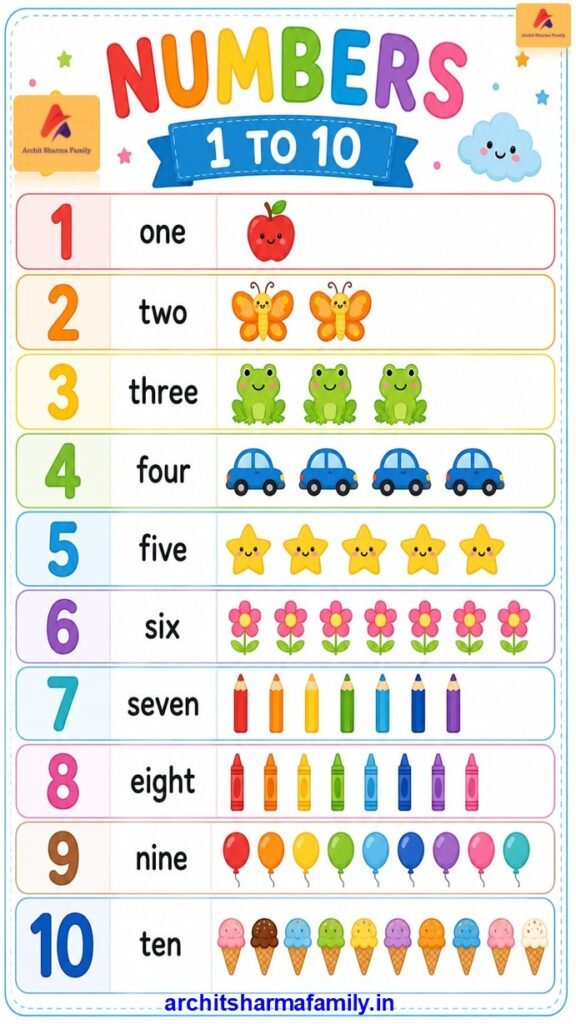 Numbers 1 to 10