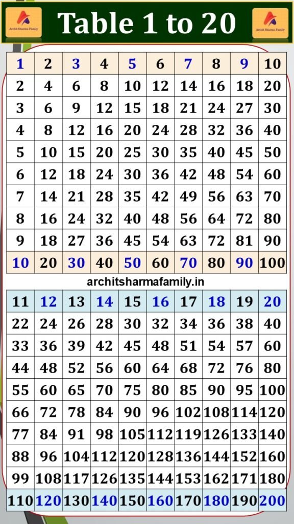 Multiplication Table 1 to 20