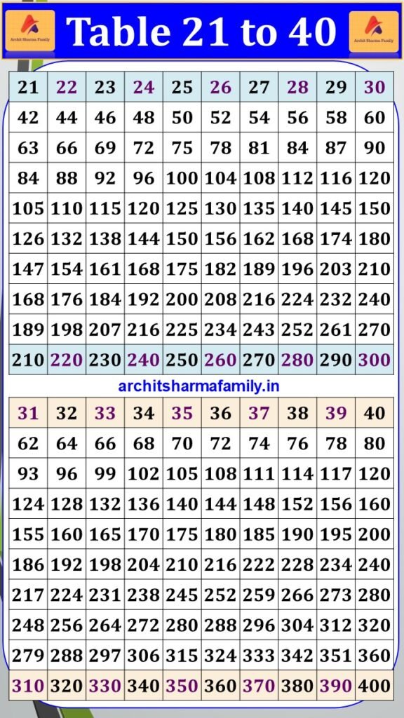 Multiplication Table 21 to 40