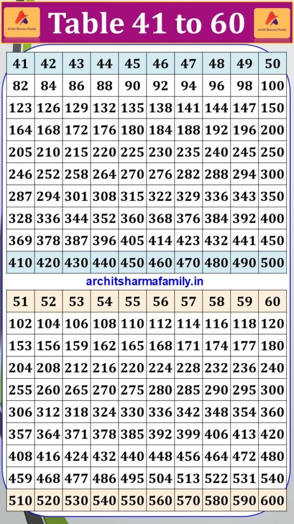 Multiplication Table 41 to 60