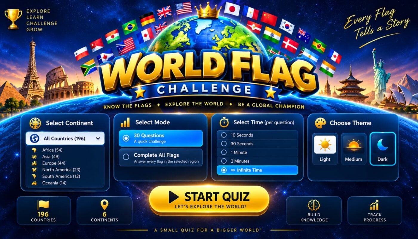 Flags Master Guess the Flag World Flags Quiz