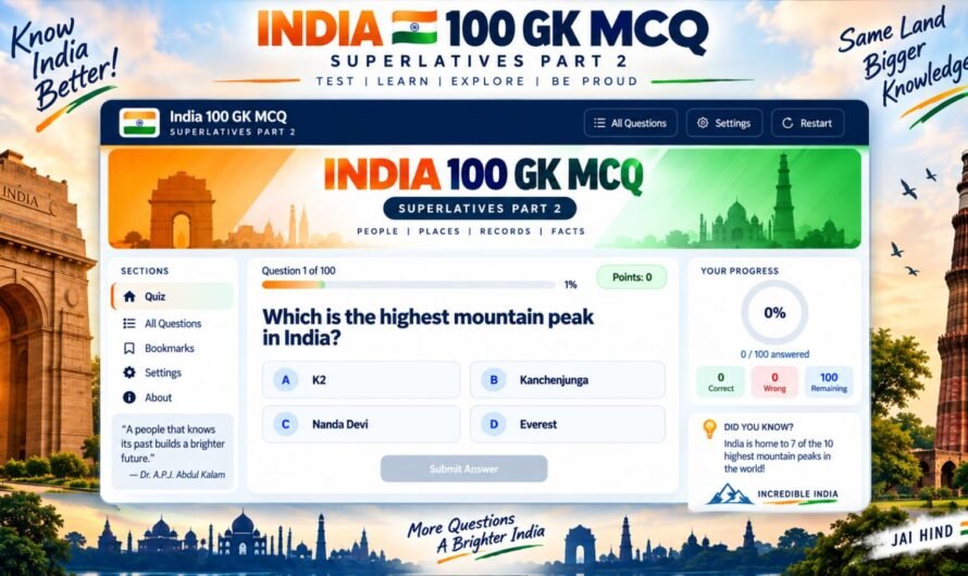 India Superlatives 100 GK MCQ Mock Test