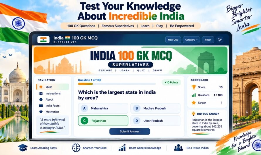 India Superlatives 100 GK MCQ Online Test